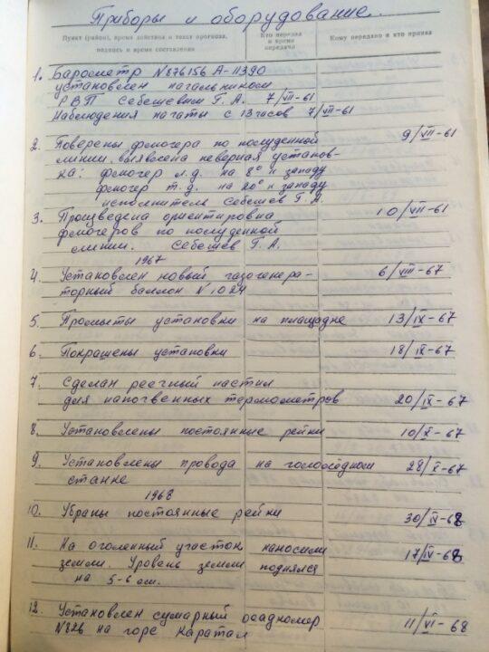Метеорологическая станция Усть-Кабырза
